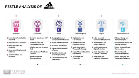 analisis swot adidas|adidas pestle analysis 2022.